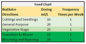 BudJuice - Micro 100% Advanced Liquid Organic Fertilizer & Nutrients