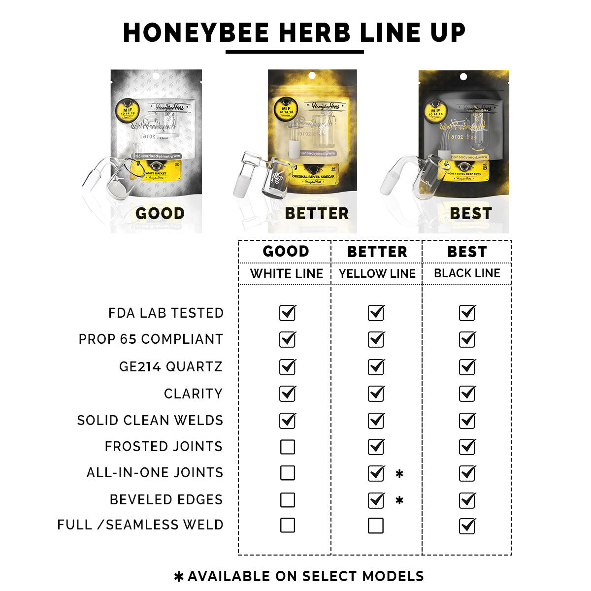 Honeybee Herb White Line 90° Mini Bucket Quartz Banger
