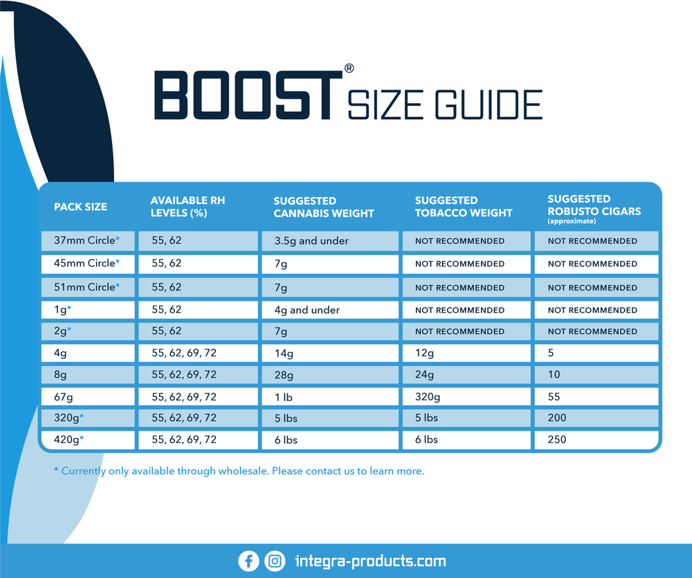 4-Gram Integra Boost 2-Way Humidity Control at 62% RH