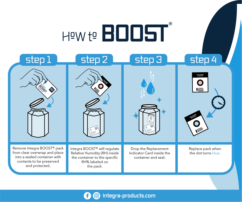 320-Gram Integra Boost 2-Way Humidity Control at 62% RH